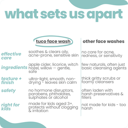 Tuco Kids Oily Skin Face Wash - chemical free