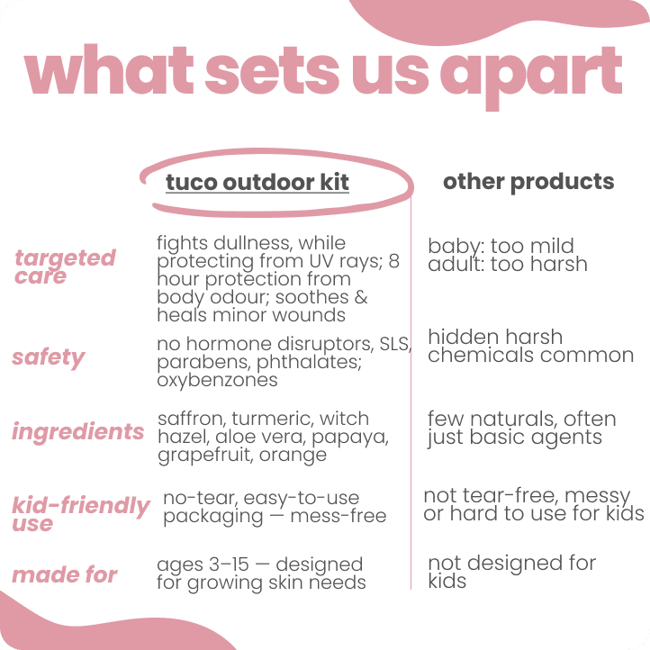 Tuco Kids outdoor girls kit vs other products – toxin-free, no hormone disruptors, made for girls ages 3-15
