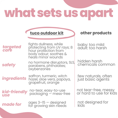 Tuco Kids outdoor girls kit vs other products – toxin-free, no hormone disruptors, made for girls ages 3-15