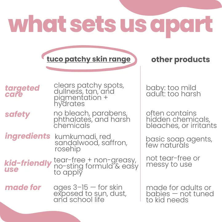 Tuco Kids patchy skin range vs other skincare – targeted care with kumkumadi, red sandalwood, saffron and rosehip for ages 3-15