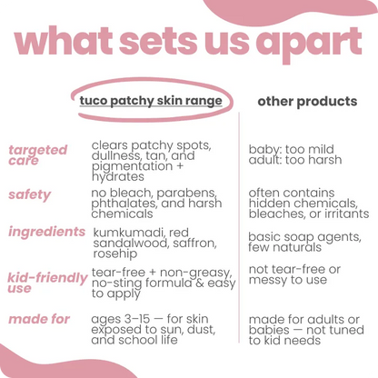 Tuco Kids patchy skin range vs other skincare – targeted care with kumkumadi, red sandalwood, saffron and rosehip for ages 3-15