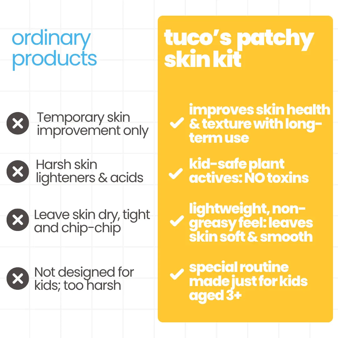 Patchy Face & Body Kit
