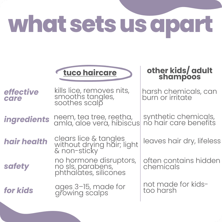 Natural Lice Shampoo + hair conditioner for kids