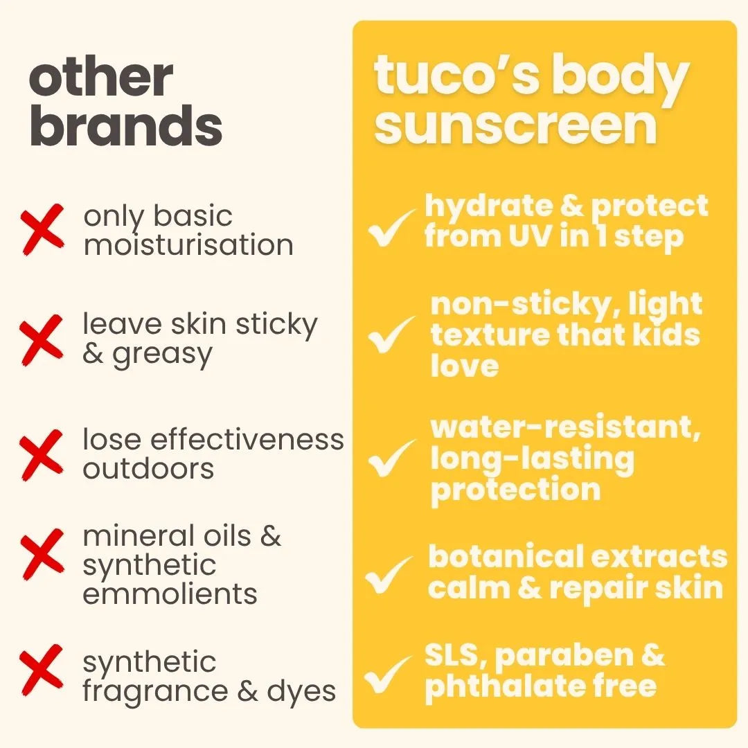 Tuco Kids Sun Plus Lotion SPF 30 vs other brands - hydrate and protect from UV in one step, non-sticky water-resistant long-lasting botanical formula, SLS paraben and phthalate free
