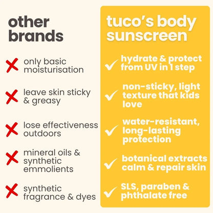 Tuco Kids Sun Plus Lotion SPF 30 vs other brands - hydrate and protect from UV in one step, non-sticky water-resistant long-lasting botanical formula, SLS paraben and phthalate free