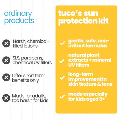 Tuco Kids Sun Protection Kit – toxin-free, paraben-free, PETA certified for children