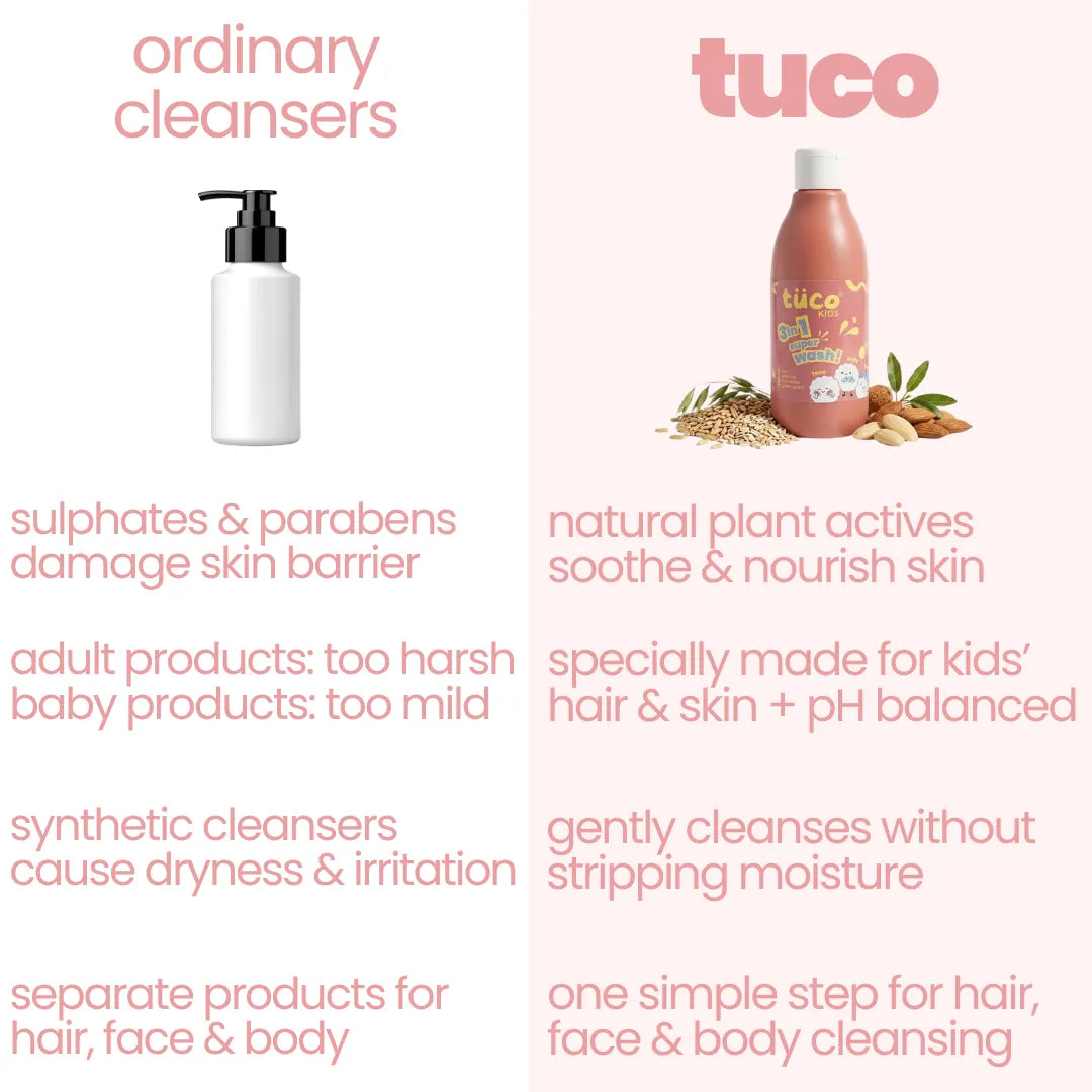 3-in-1 Super Wash vs ordinary shampoo and body wash – no SLS, parabens or phthalates, 97% natural