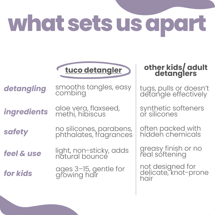 Tuco Kids Tangle Tamer Hair Detangler vs other detanglers - smooths tangles easy pain-free combing, no silicones parabens phthalates, light non-sticky feel for growing hair ages 3-15