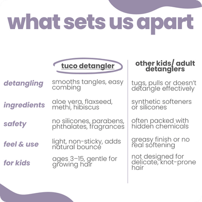 Tuco Kids Tangle Tamer Hair Detangler vs other detanglers - smooths tangles easy pain-free combing, no silicones parabens phthalates, light non-sticky feel for growing hair ages 3-15