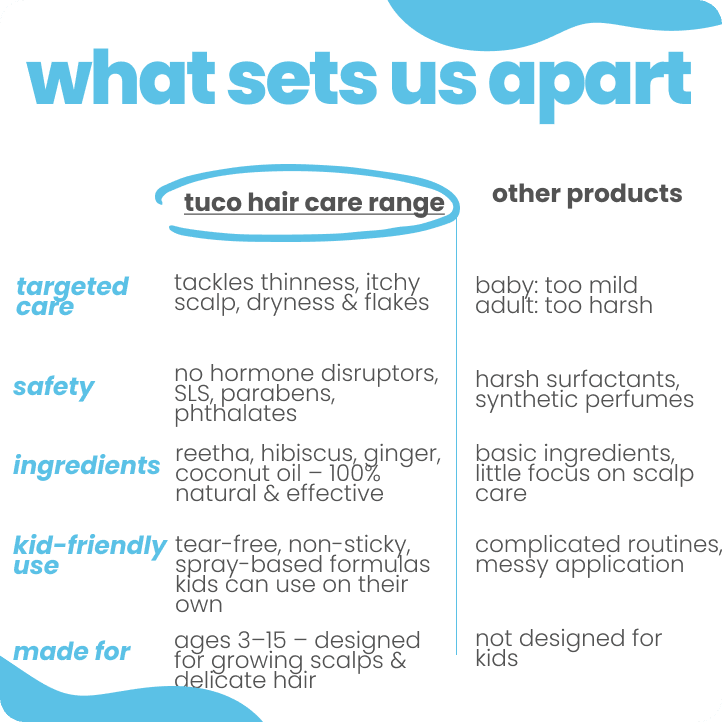 Thin Hair Regimen: Reetha Shampoo + Hair Oil + Tangle Tamer Spray — safe for kids ingredients | Tuco Kids