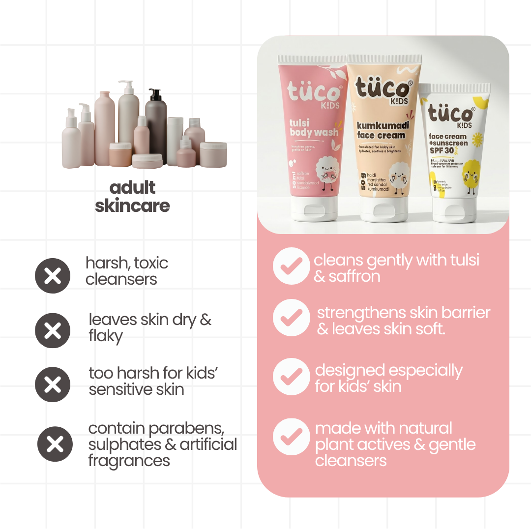 Travel Skincare Kit for Kids — Compact All-in-One Summer Essentials | Tuco Kids