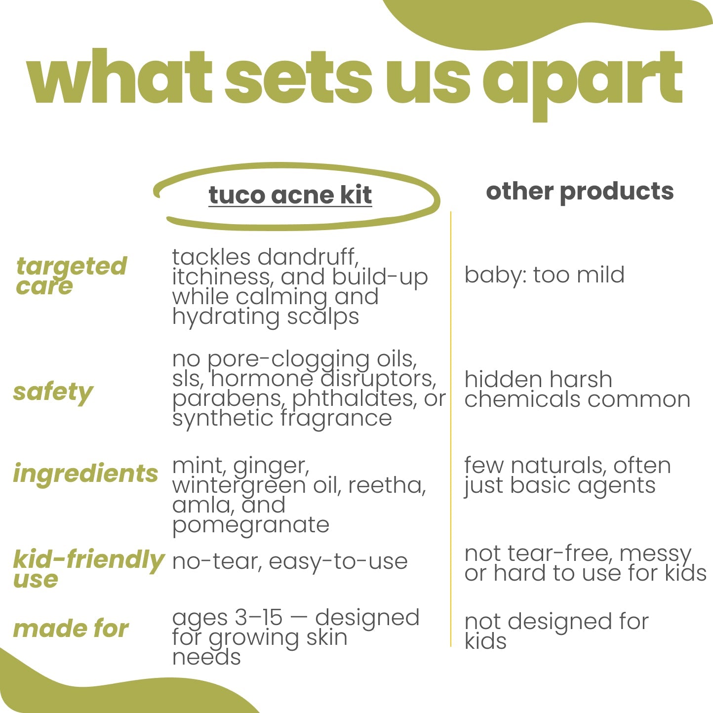 Anti - Dandruff Kit for Kids: Complete Haircare - Tuco Kids