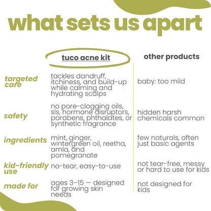 Anti - Dandruff Kit for Kids: Complete Haircare - Tuco Kids