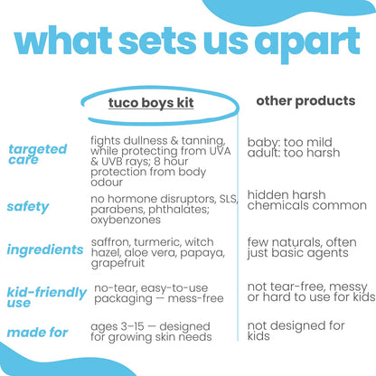 Boys Will be Boys: Sun Lotion SPF30 + Boys Body Mist - Tuco Kids