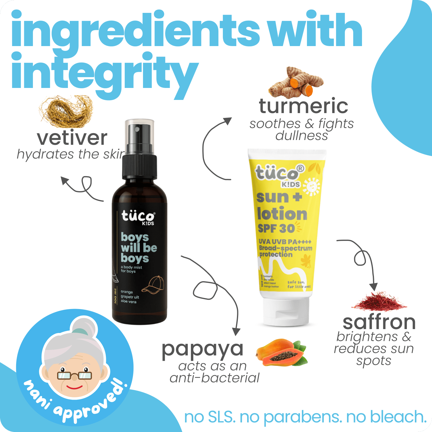 Boys Will be Boys: Sun Lotion SPF30 + Boys Body Mist - Tuco Kids