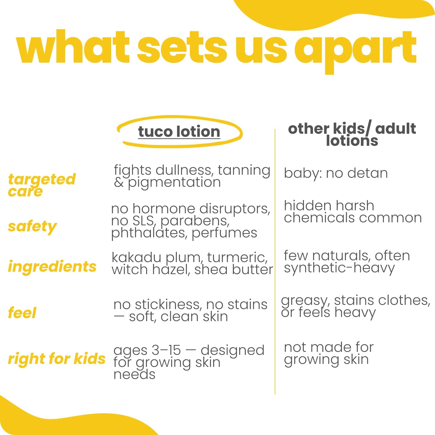 Bye, Dull Skin Body Lotion for Kids - 200 ml - Tuco Kids