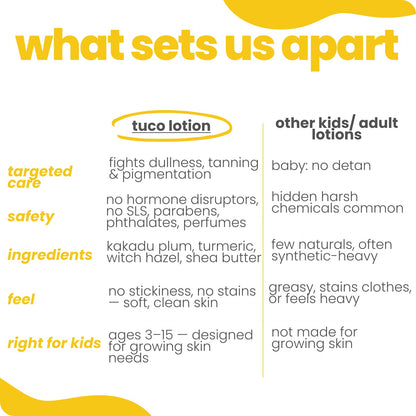 Bye, Dull Skin Body Lotion for Kids - 200 ml - Tuco Kids