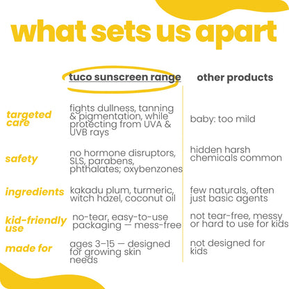 Bye, Dull Skin Gentle Kit Lotion + Sunscreen SPF30 - Tuco Kids