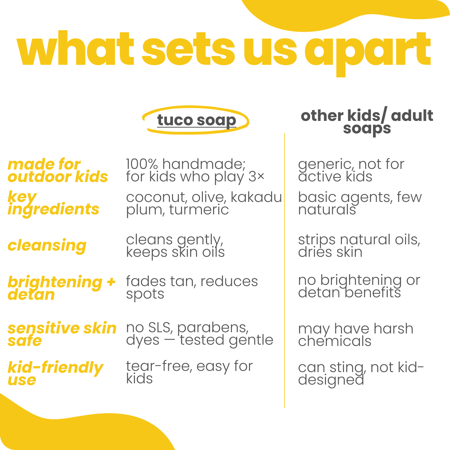 Bye Dull Skin Handmade Soap! - Tuco Kids