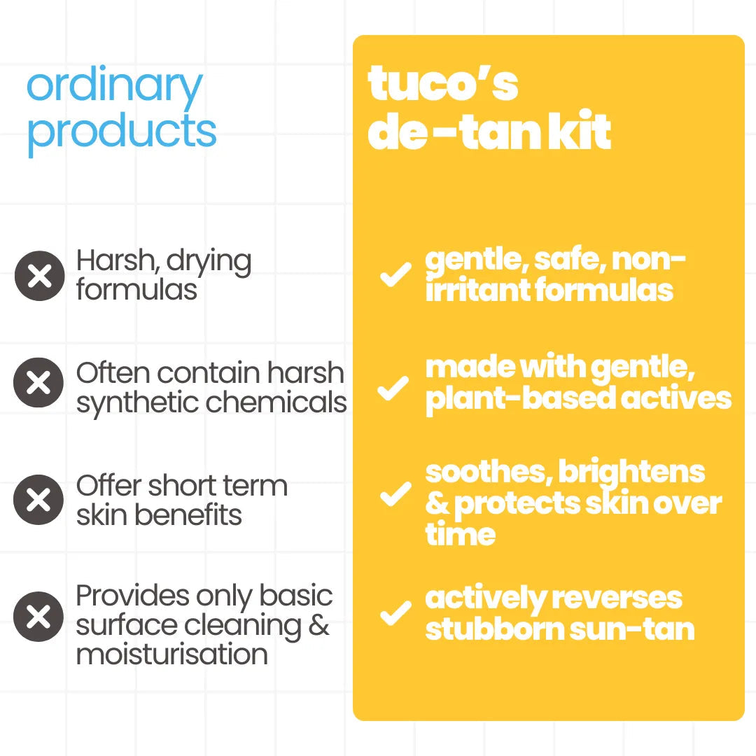 Tuco Kids de-tan kit vs ordinary products — gentle plant-based actives that soothe, brighten and actively reverse stubborn sun tan in children