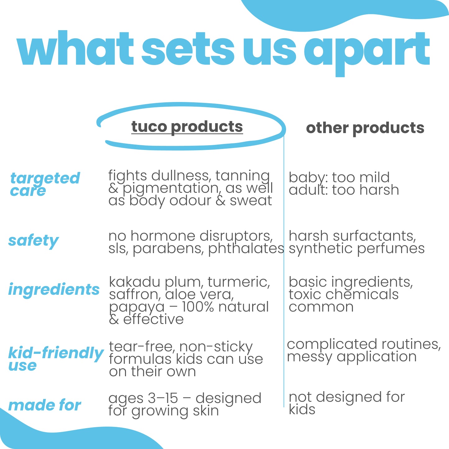 detan soap + body mist combo for boys - Tuco Kids