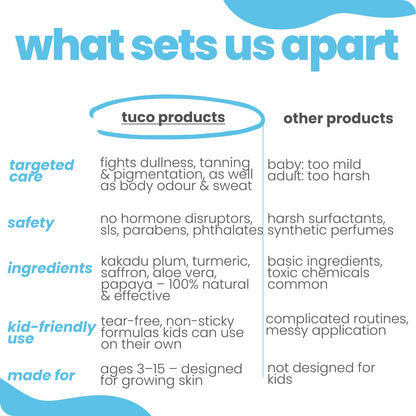 detan soap + body mist combo for boys - Tuco Kids