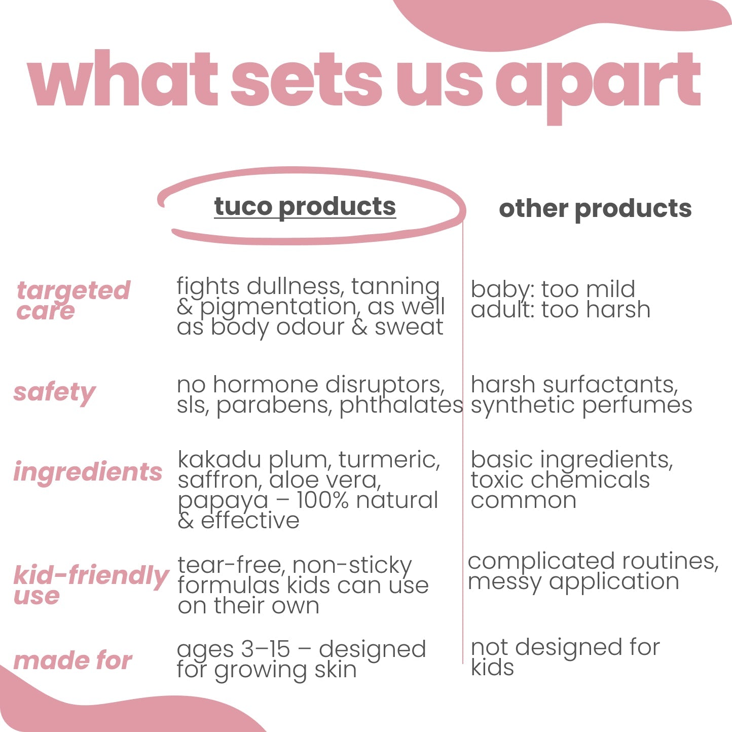 detan soap + body mist combo for girls - Tuco Kids