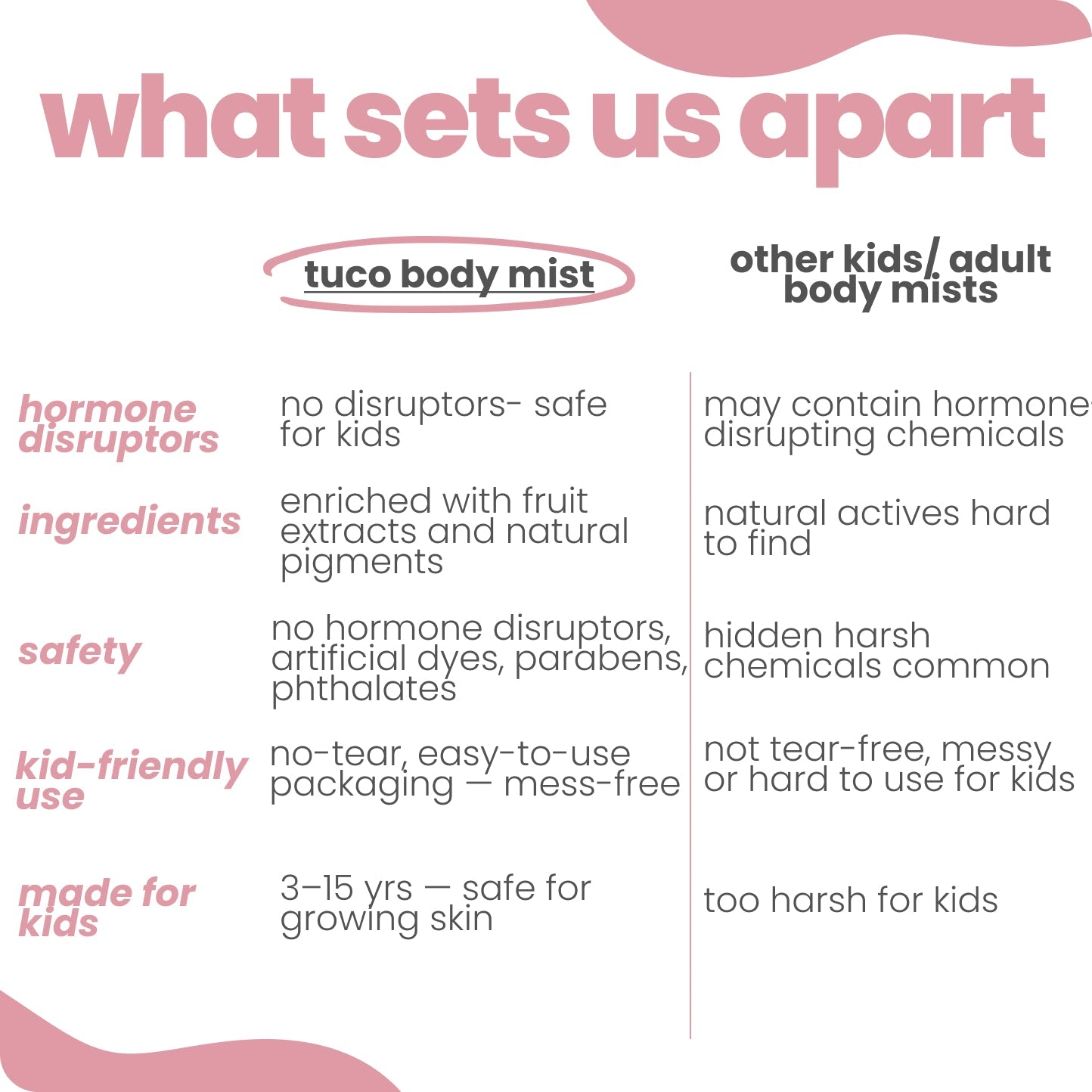 Everyday Essentials Natural Body Mist + Kajal for Kids - Tuco Kids