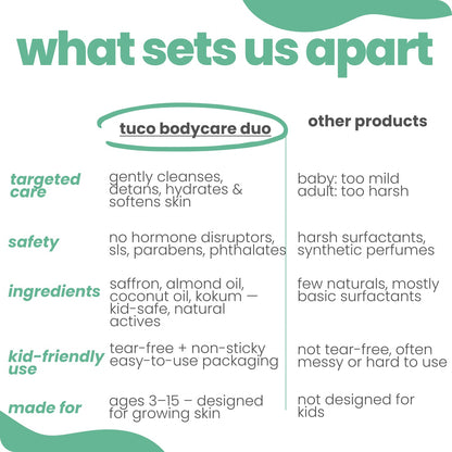 Everyday Natural Bodycare - Shower Gel + Lotion - Tuco Kids
