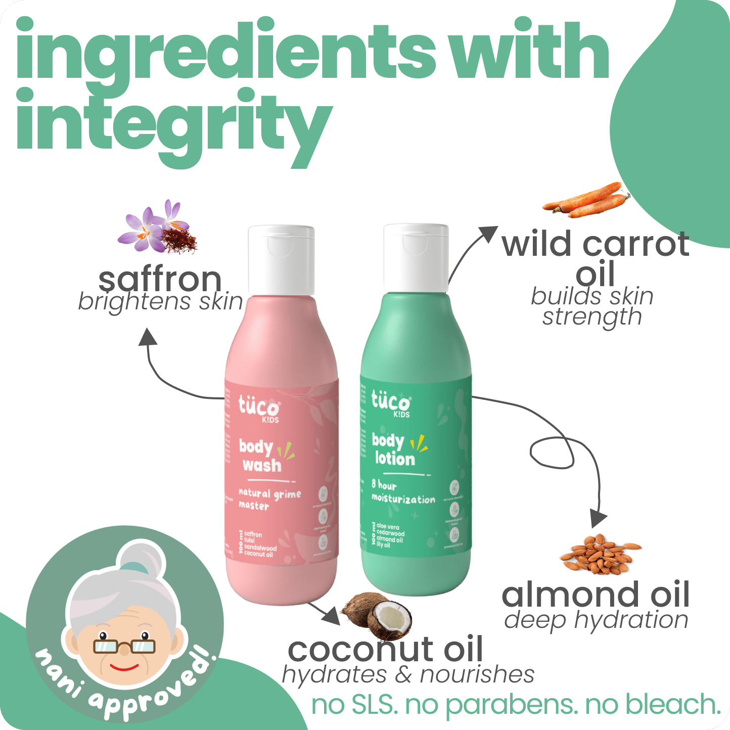 Everyday Natural Bodycare - Shower Gel + Lotion - Tuco Kids