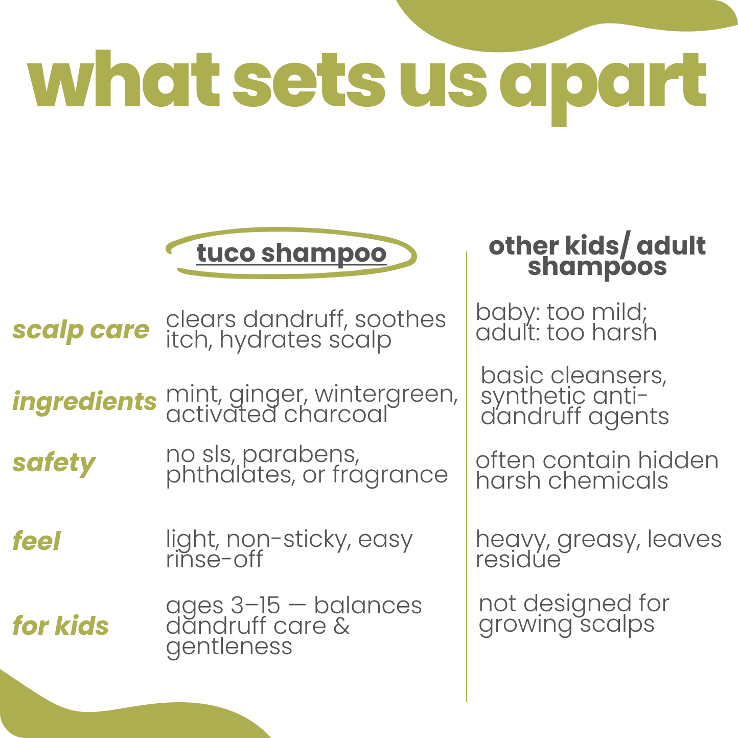 Flake Fighter Anti Dandruff Shampoo 100 ml! - Tuco Kids
