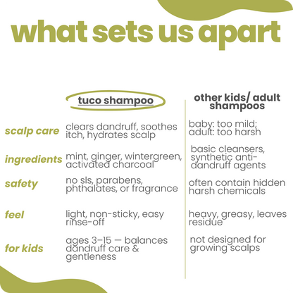Flake Fighter Anti Dandruff Shampoo 100 ml! - Tuco Kids