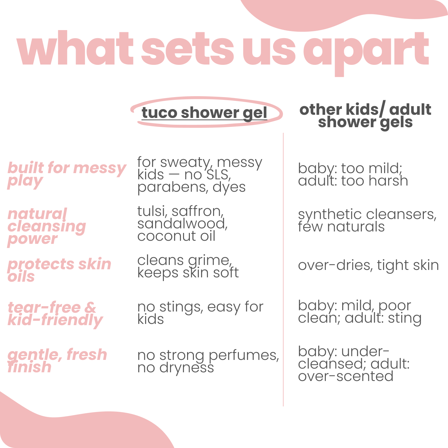Gentle Shower Gel for kids - 300ml - Tuco Kids