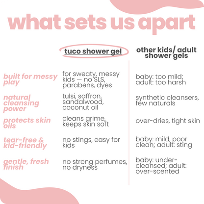 Gentle Shower Gel for kids - 300ml - Tuco Kids