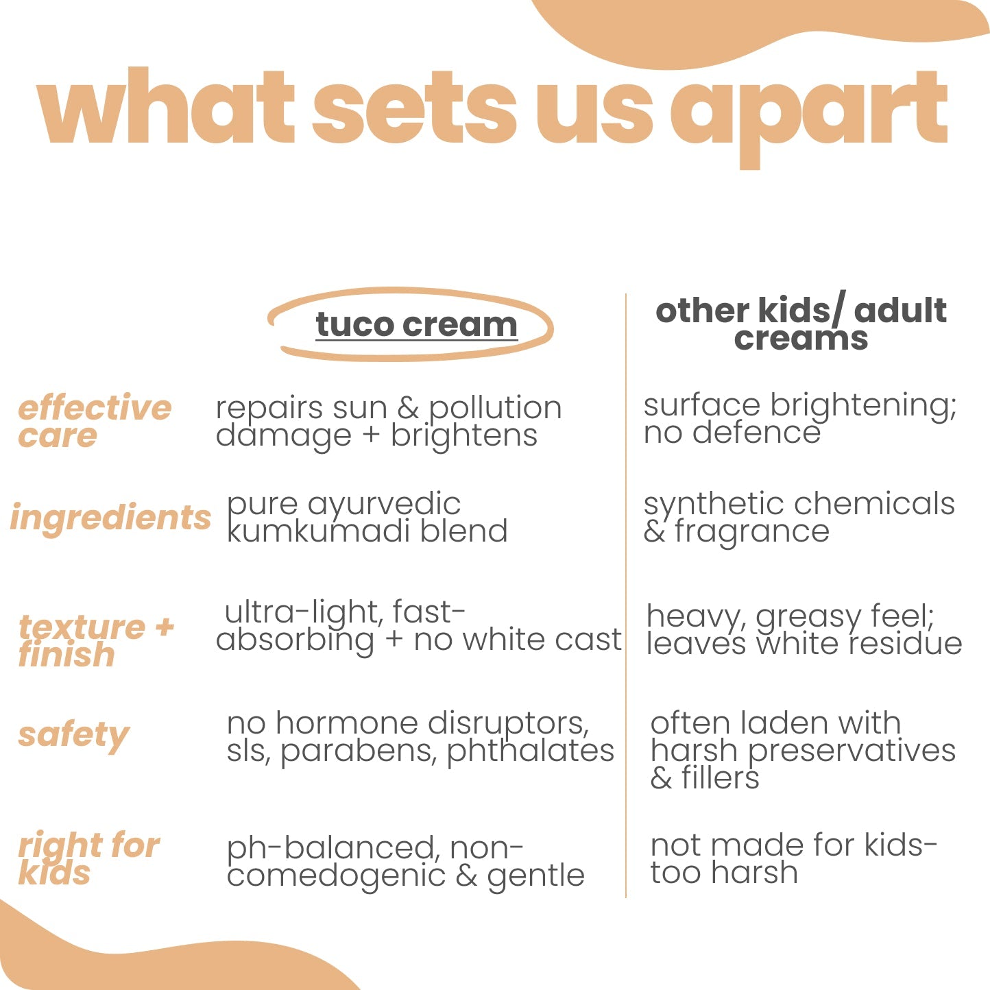 kumkumadi face cream - Tuco Kids