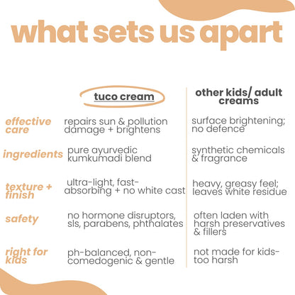 kumkumadi face cream - Tuco Kids