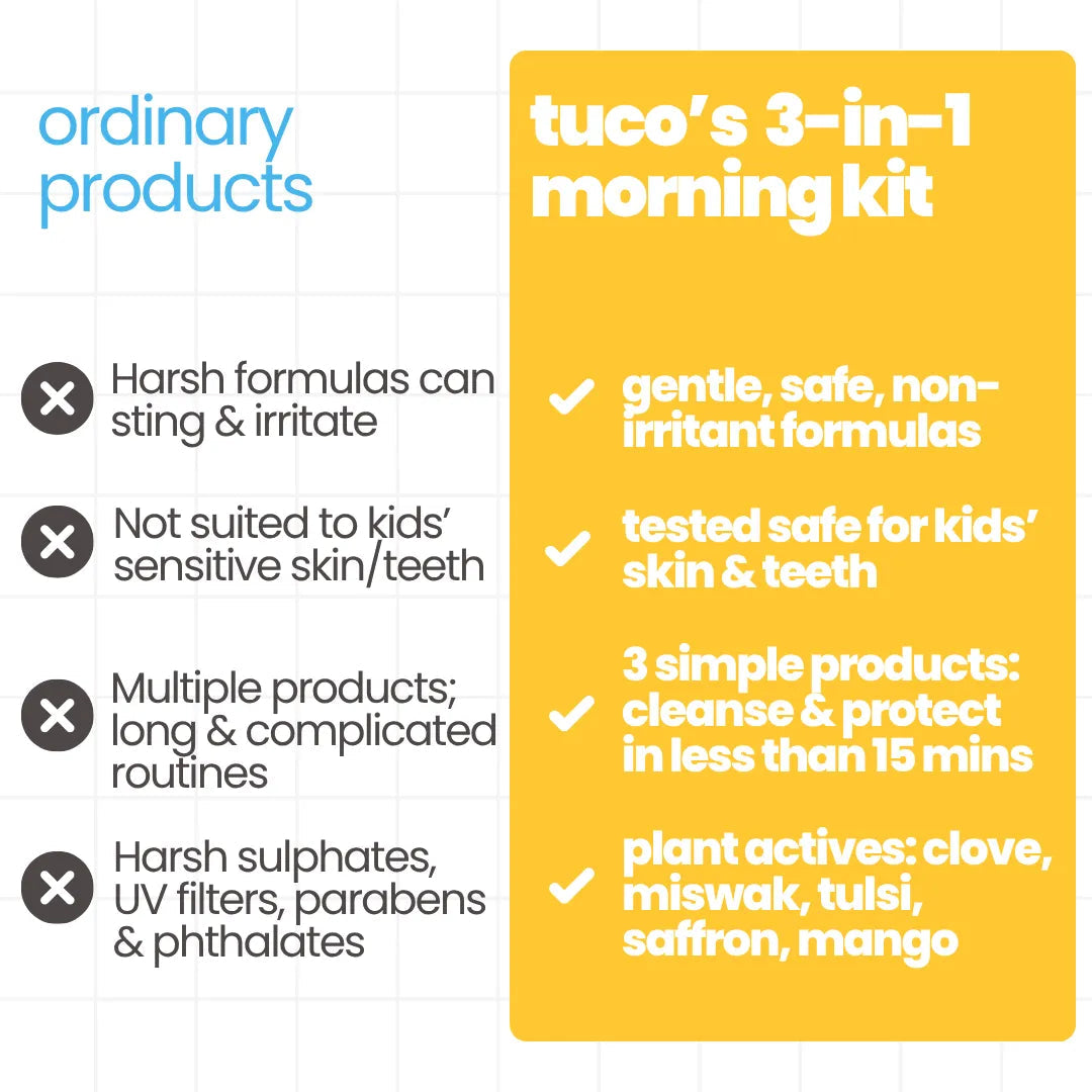 Tuco Kids 3-in-1 morning kit vs ordinary products — gentle non-irritant formulas tested for kids skin and teeth, with plant actives clove miswak tulsi saffron and mango