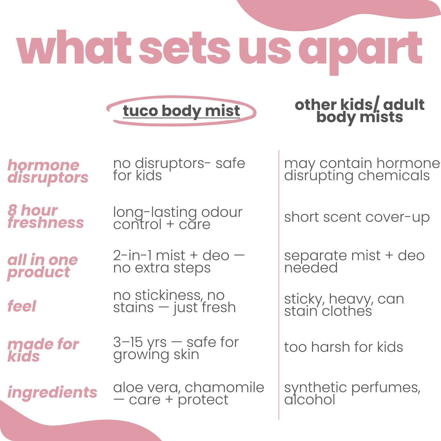Natural Body Mist for Girls - 100ml - Tuco Kids