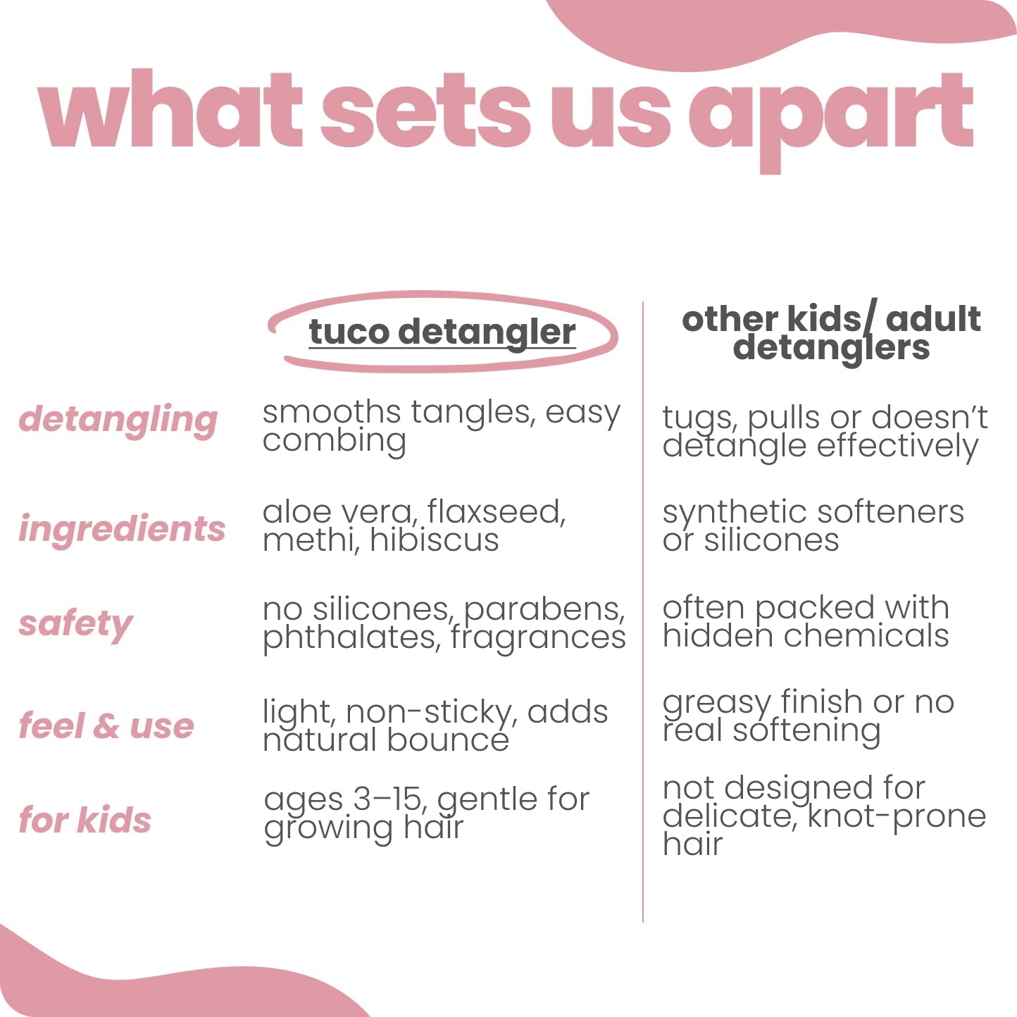 Natural Hair Detangler spray for Kids - 100ml - Tuco Kids