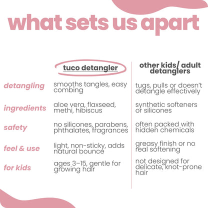 Natural Hair Detangler spray for Kids - 100ml - Tuco Kids