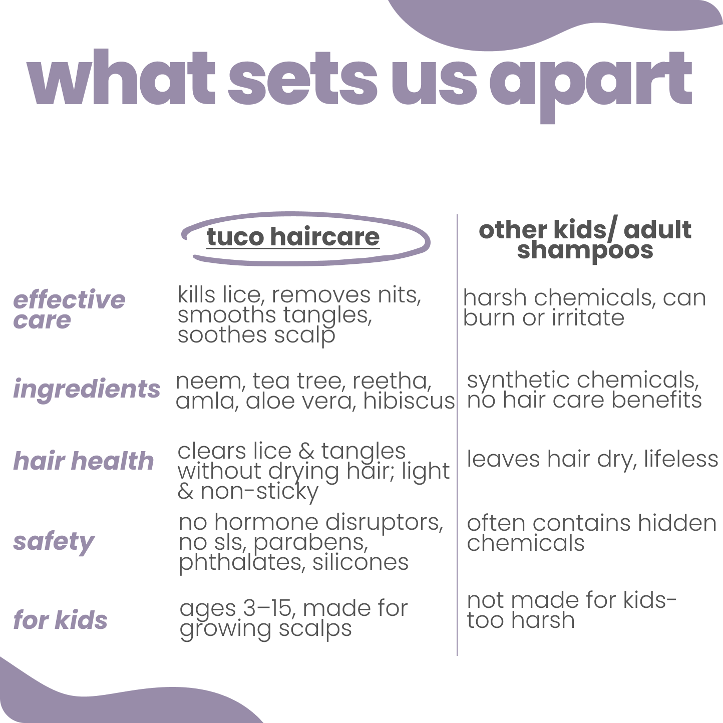 natural lice shampoo + hair detangler for kids - Tuco Kids