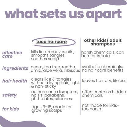 natural lice shampoo + hair detangler for kids - Tuco Kids