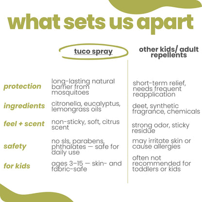 Natural Mosquito Repellent Spray for Kids - Tuco Kids