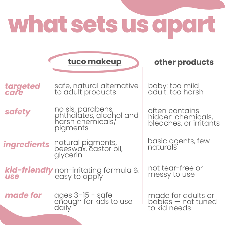 nontoxic makeup kit for kids - Nail Paint + Kajal - Tuco Kids