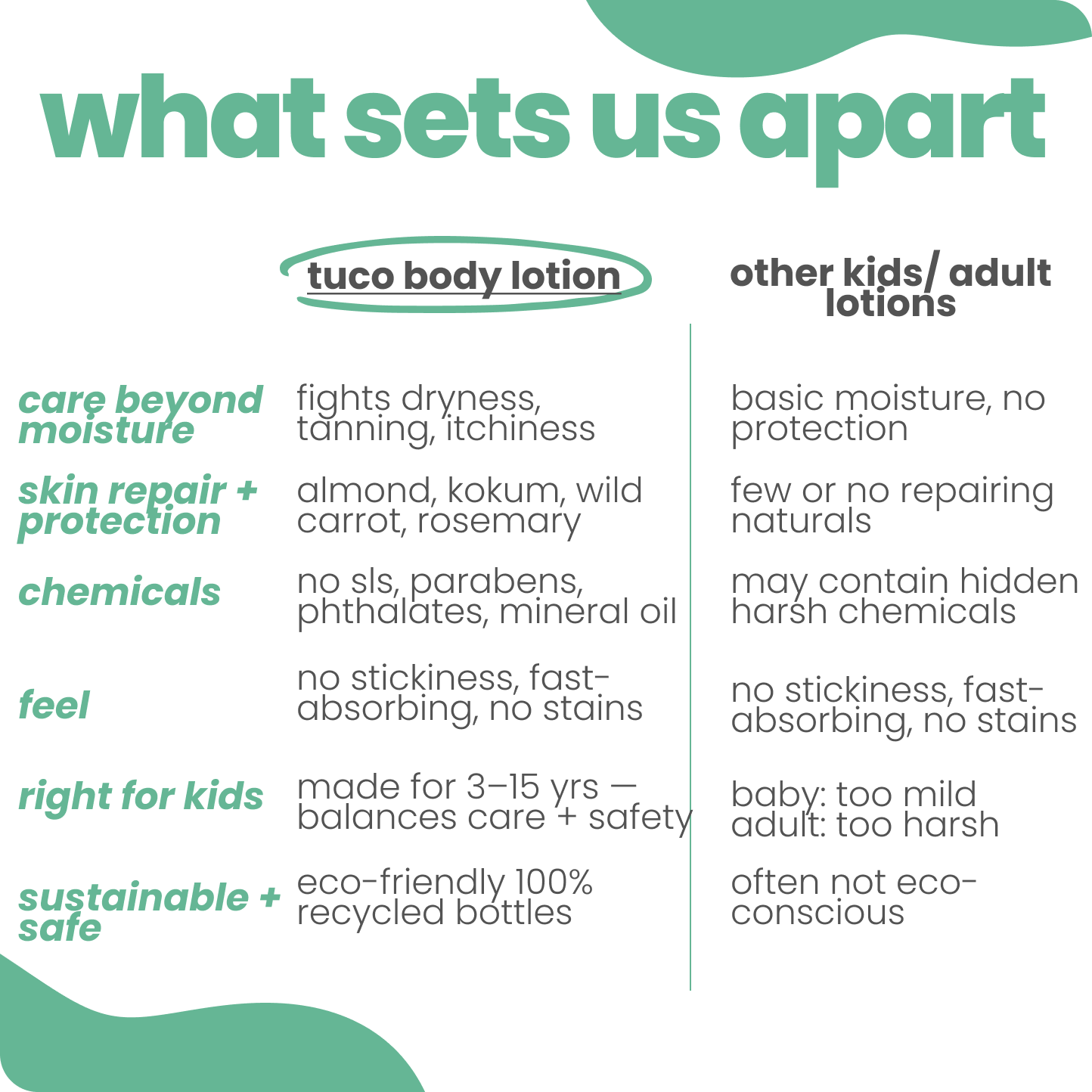 Summer Lotion! - Tuco Kids