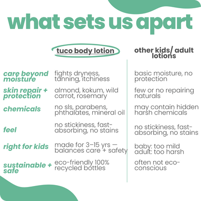 Summer Lotion! - Tuco Kids