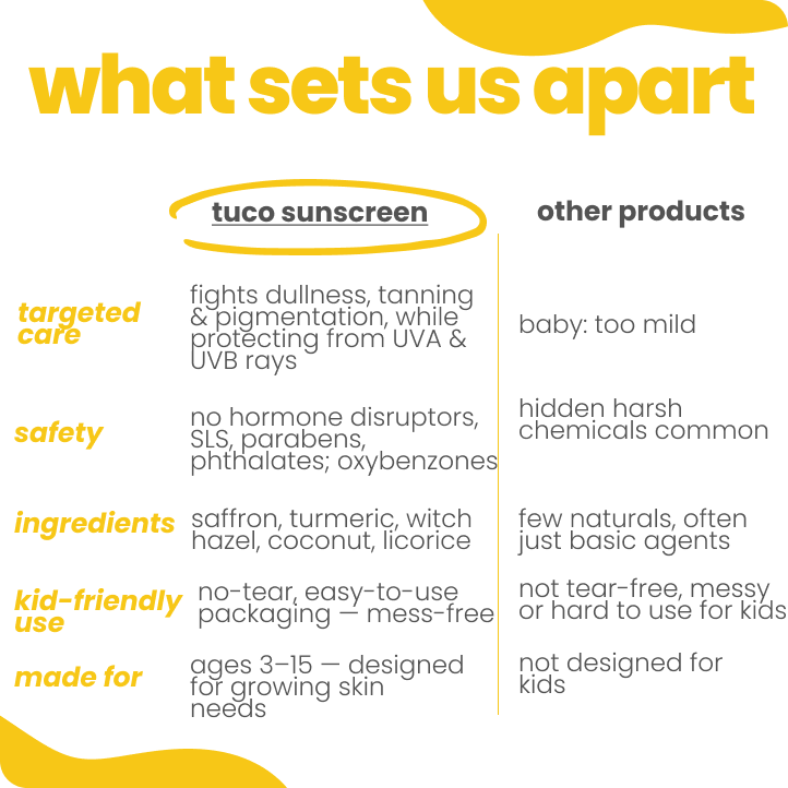 Travel - Friendly Suncreen Stick Combo for Kids SPF50 - Tuco Kids