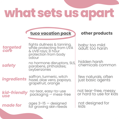 Vacation Ready Girls Gift Pack: Sunscreen (SPF 30) + Mist (100ml) - Tuco Kids
