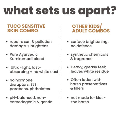 Made just for kids. Safe and effective. Perfect for daily use. No harsh and toxic chemicals. Only safe, natural, and certified effective ingredients.