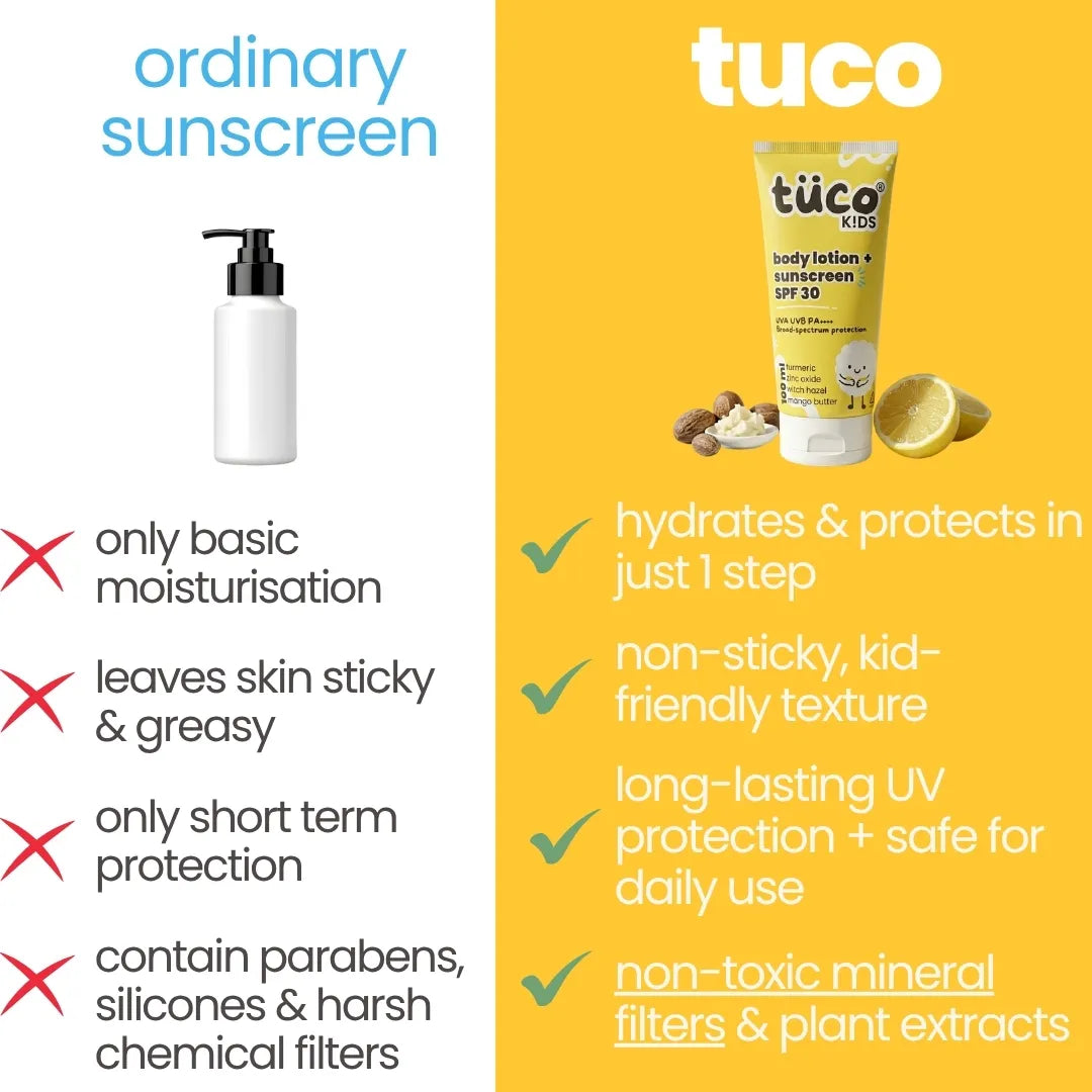 Comparing tuco kids' lightweight texture, hydration, soothing fragrance, safe ingredients and longterm UVA & UVB protection against other brands.